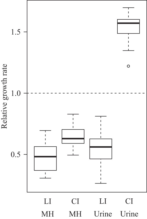 FIG 3