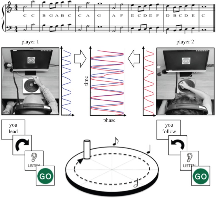 Figure 2.