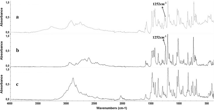 Fig. 6