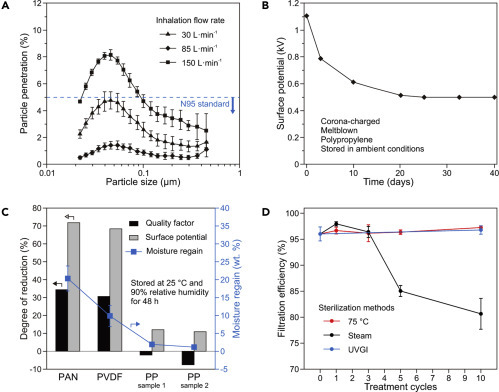 Figure 4