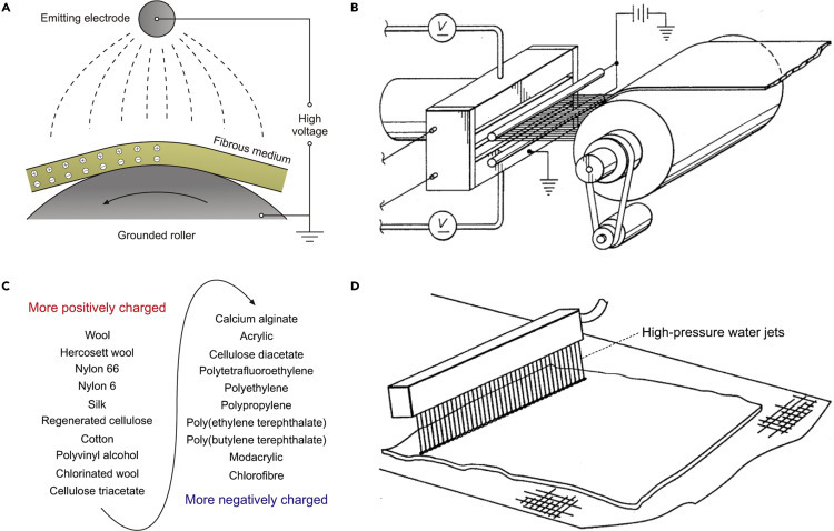 Figure 6