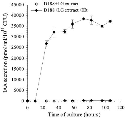 FIG. 5.