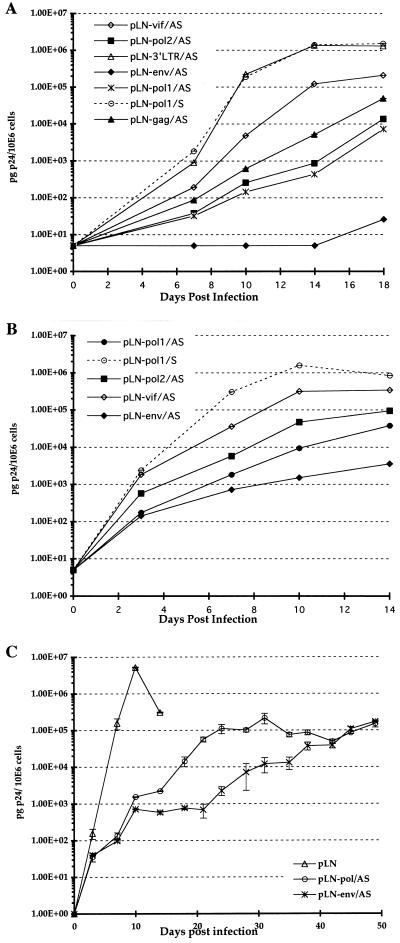 FIG. 3