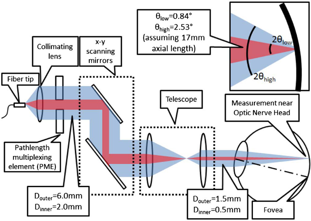 Fig. 2