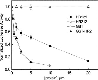 Fig. 5