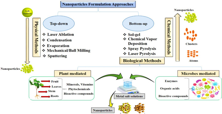 Figure 7