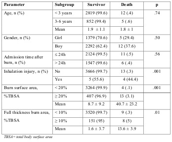 Table III