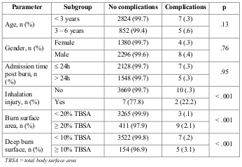 Table II