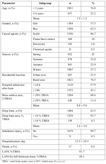 Table I