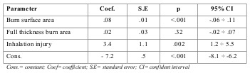 Table IV