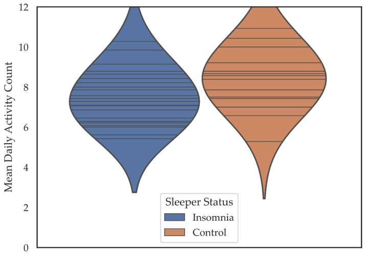 The Sleep Impact on Activity Diary (SIAD): A Novel Assessment of ...