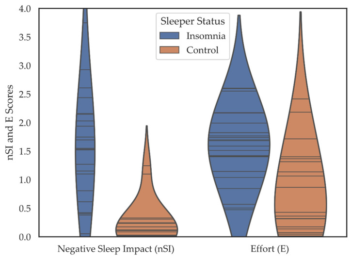 The Sleep Impact on Activity Diary (SIAD): A Novel Assessment of ...