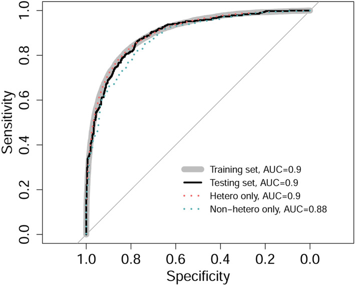 FIGURE 2