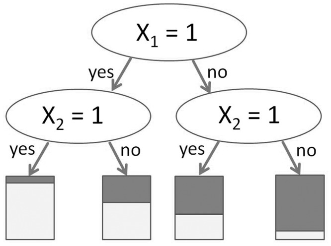 Figure 1: