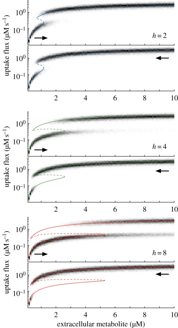 Figure 7.