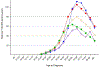 Figure 2 –