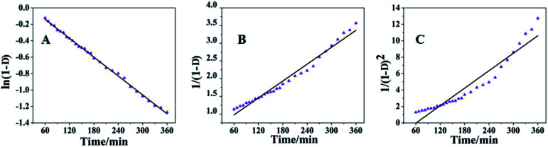 Fig. 10