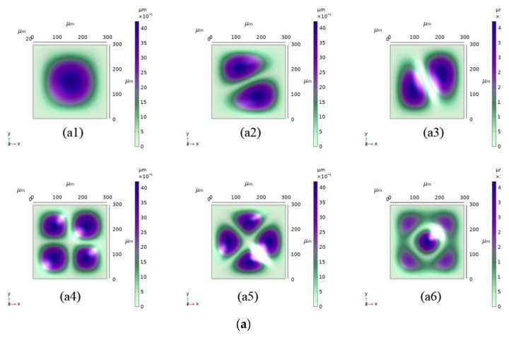 Figure 12