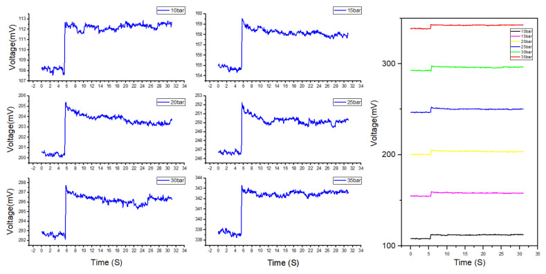 Figure 9