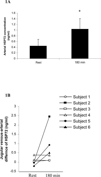 Fig 1.