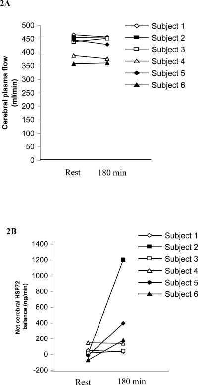 Fig 2.