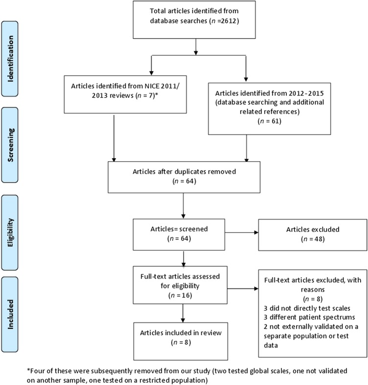 Figure 1