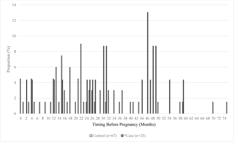 Figure 1b