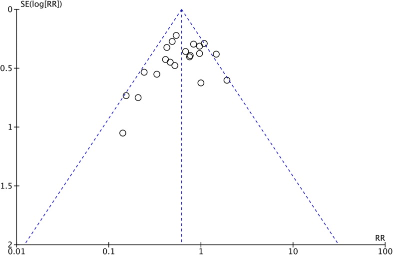 Fig. 13