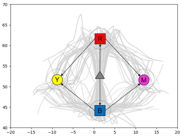 Figure 15