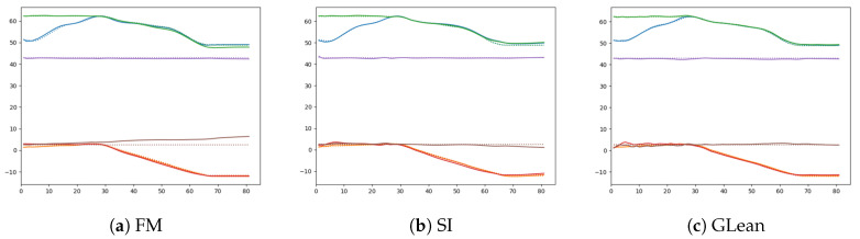 Figure 19