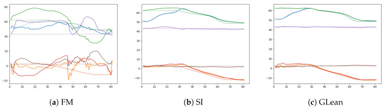 Figure 18