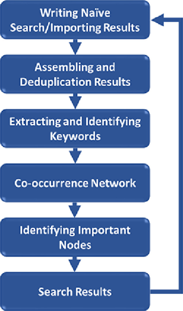 Image, graphical abstract