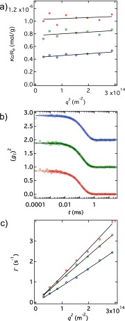 Fig. S3.