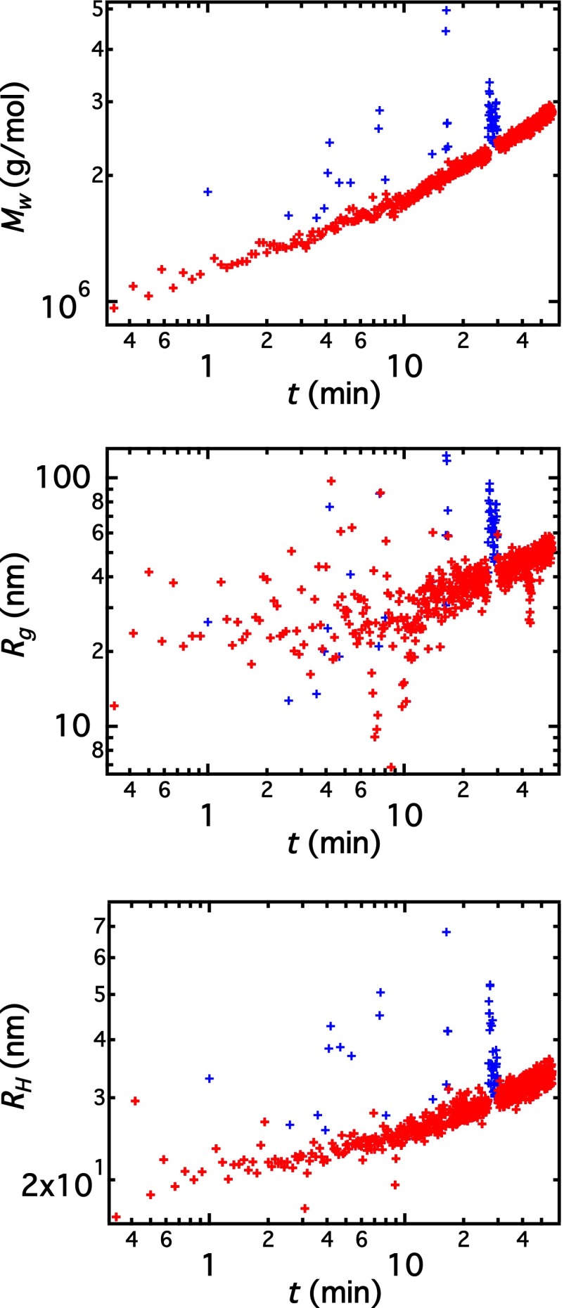 Fig. S4.