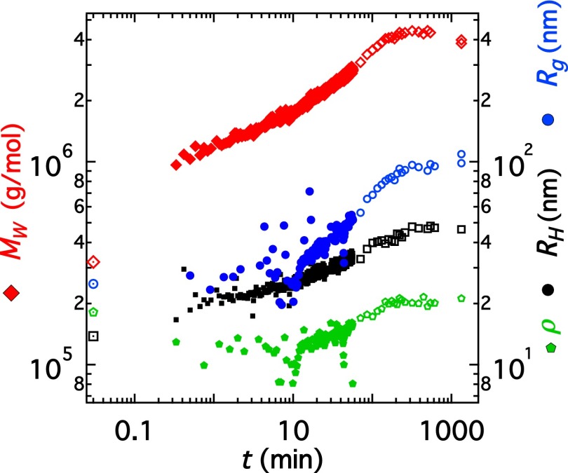 Fig. 3.