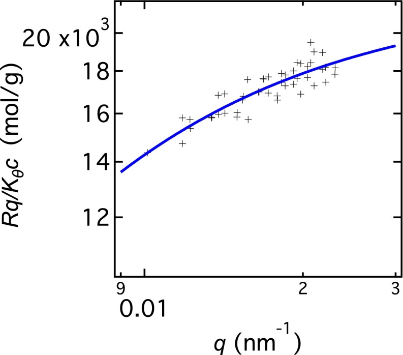 Fig. S1.