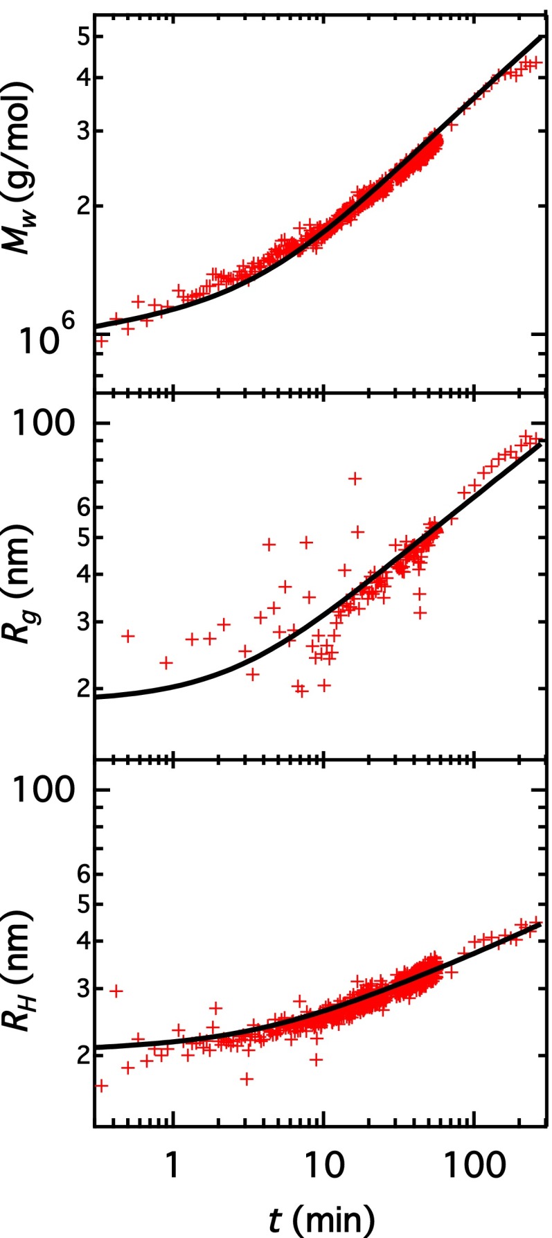 Fig. S6.