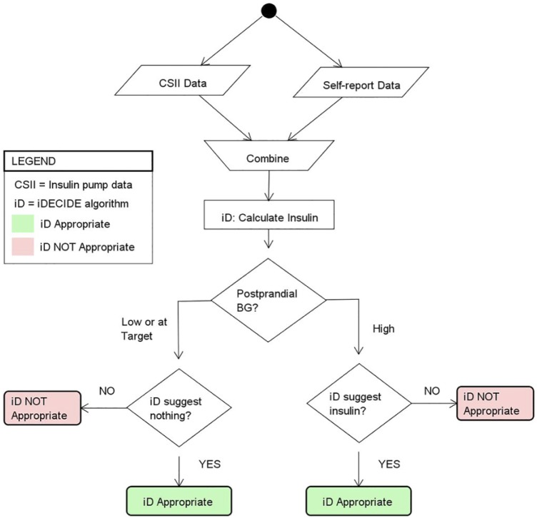 Figure 3.