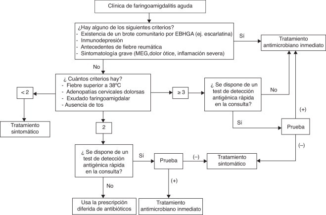 Figura 1