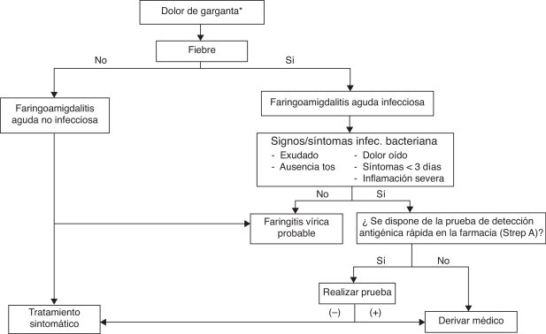 Figura 2