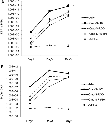 Figure 5