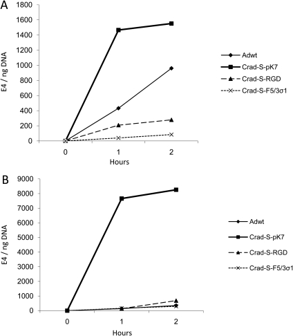 Figure 4