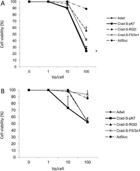 Figure 7