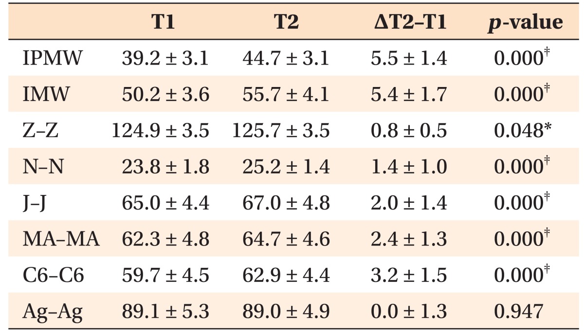 graphic file with name kjod-47-77-i002.jpg