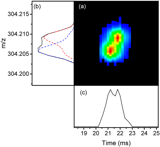 Figure 10.