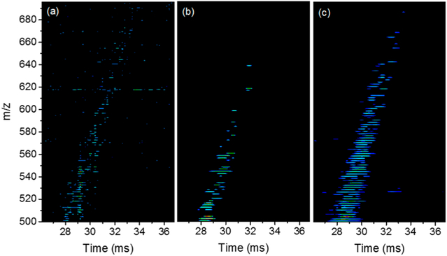 Figure 7.