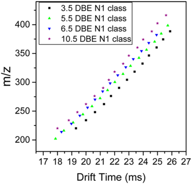 Figure 9.