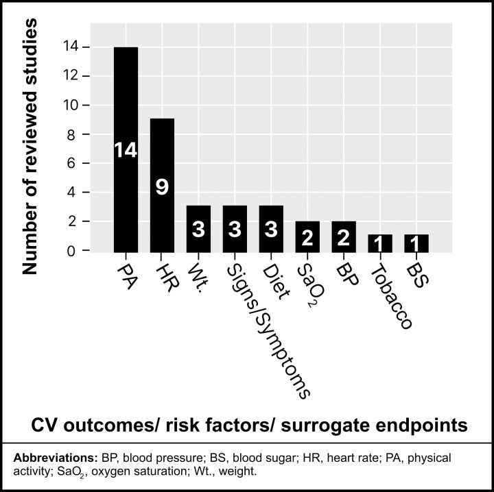 Fig 6