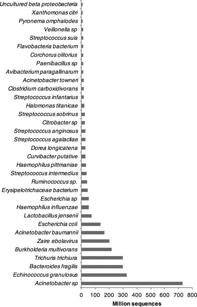 FIG 2 