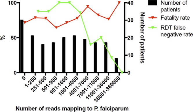 FIG 6 